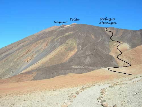 Ascensión al Teide a pie