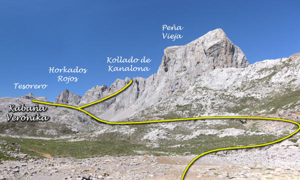 Camino a Peña Vieja y ruta de Cabaña Verónica